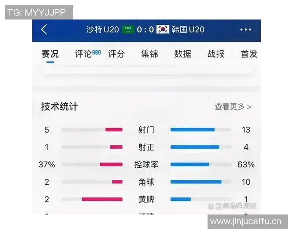足球比赛控球率与射门次数的技术统计分析与战术趋势研究