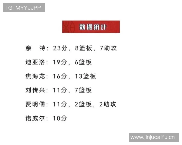 CBA联赛数据分析：得分与失分关系探讨