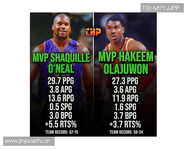 NBA关键球员表现与赛季MVP预测